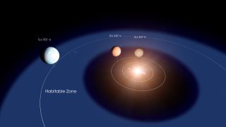 This NASA graphic shows the GJ 357 star system and its three planets. GJ 357 d is in the habitable zone around the M-dwarf star.