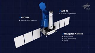 This still image from a German Aerospace Center video shows the arrangement of Russian and German X-ray telescopes on the Spektr-RG space observatory.