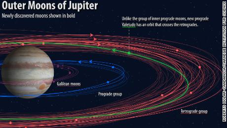 12 new moons discovered around Jupiter