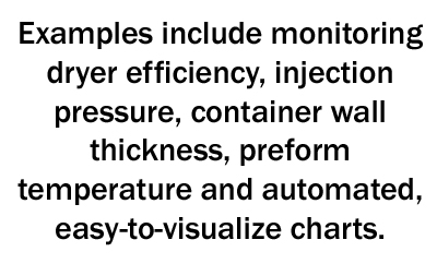 PTI Harnessing Tech PQ examples