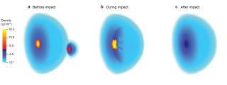 According to one new study, led by researcher Shangfei Liu, Jupiter's dilute core was created by a collision with a massive planetary embryo. This figure from the study visualizes that collision. 