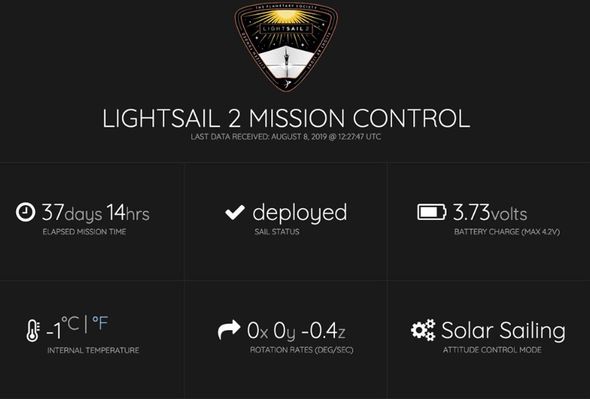 Lightsail: The Planetary Society tweeted out the last information emitted from the spacecraft