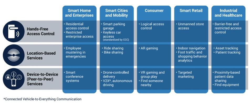 The UWB application matrix