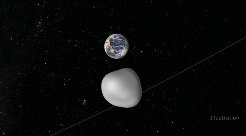 Rocky co-orbital object near Earth.