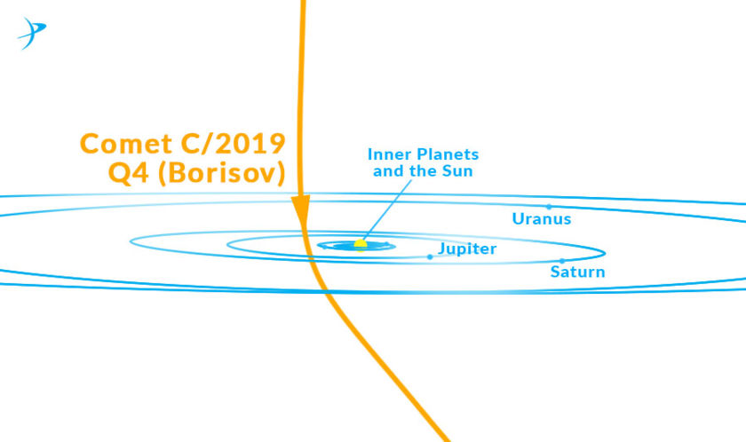 The path of C/2019 Q4 (Borisov)