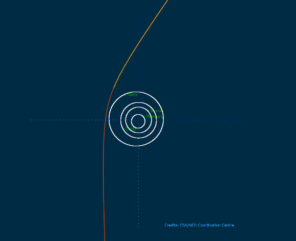 The hyperbolic orbit of C/2019 Q4. Image credit: ESA.