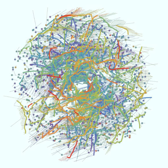 This diagram shows a face-on view of stellar ‘families’ -- clusters (dots) and co-moving groups (thick lines) of stars -- within about 3,300 light-years from the Sun, which is located at the center of the image. Each family is identified with a different color and comprises a population of stars that formed at the same time. Purple hues represent the oldest stellar populations, which formed around 1 billion years ago; blue and green hues represent intermediate ages, with stars that formed hundreds of millions of years ago; orange and red hues show the youngest stellar populations, which formed less than a hundred million years ago/ Thin lines show the predicted velocities of each group of stars over the next 5 million years, based on Gaia’s measurements. The lack of structures at the center is an artifact of the method used to trace individual populations, not due to a physical bubble. Image credit: M. Kounkel & K. Covey.