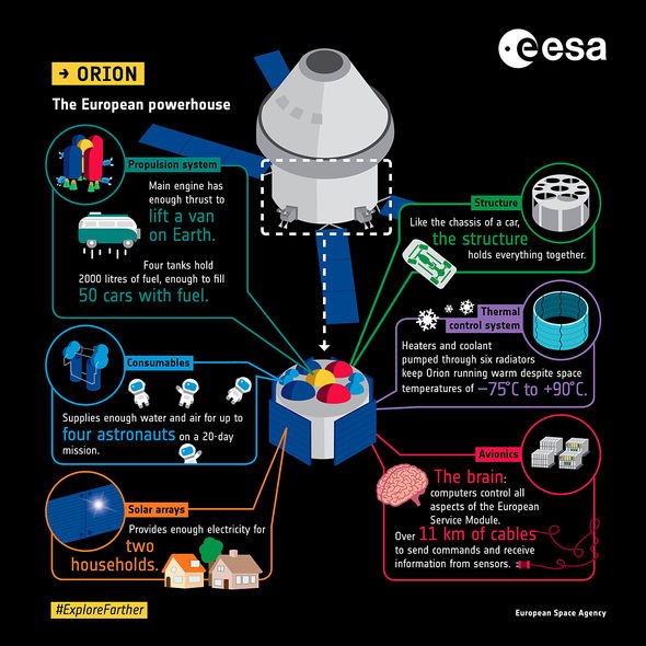 ESA-Orion