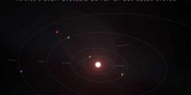 An illustration comparing the "eccentric" orbit of HR 5183 b to the more circular orbits of the planets in our own solar system.