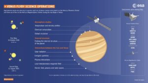 BepiColombo Venus flyby infographic