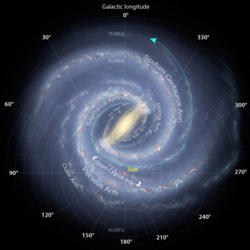 Spiral arms of the Milky Way