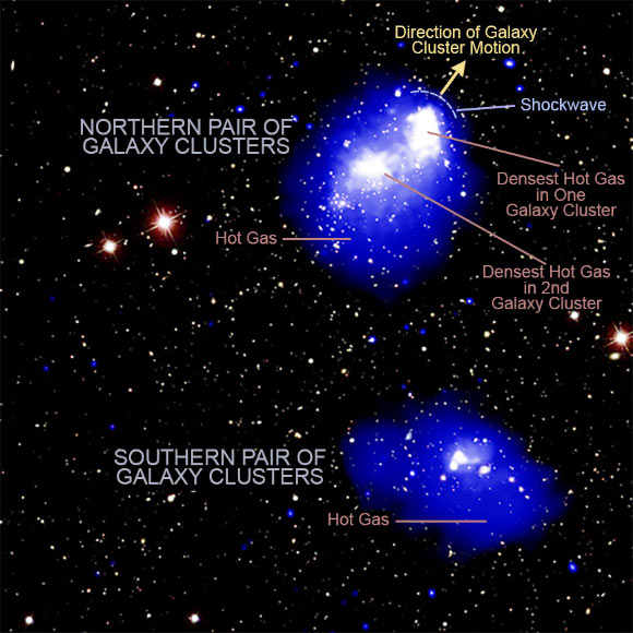 An annotated image of Abell 1758 system. Image credit: NASA / CXC / SAO / G. Schellenberger et al / SDSS.