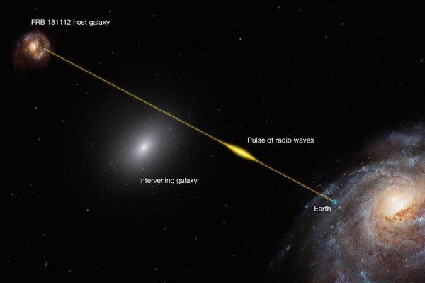 Fast radio burst as probe of a galaxy halo