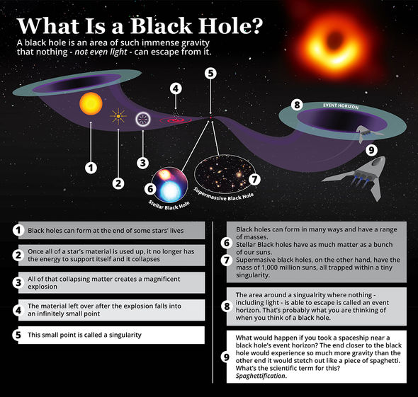 What is a black hole?