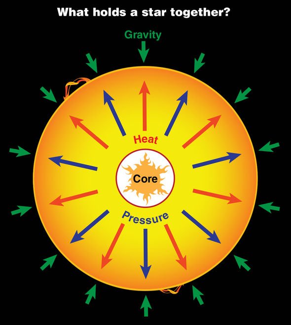 Space news: Supernova star diagram by NASA