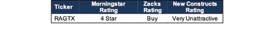 RAGTX Morningstar Zacks Vs. New Constructs Rating