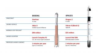 Here’s How Much NASA Is Paying Per Seat on SpaceX’s Crew Dragon & Boeing’s Starliner – Space.com