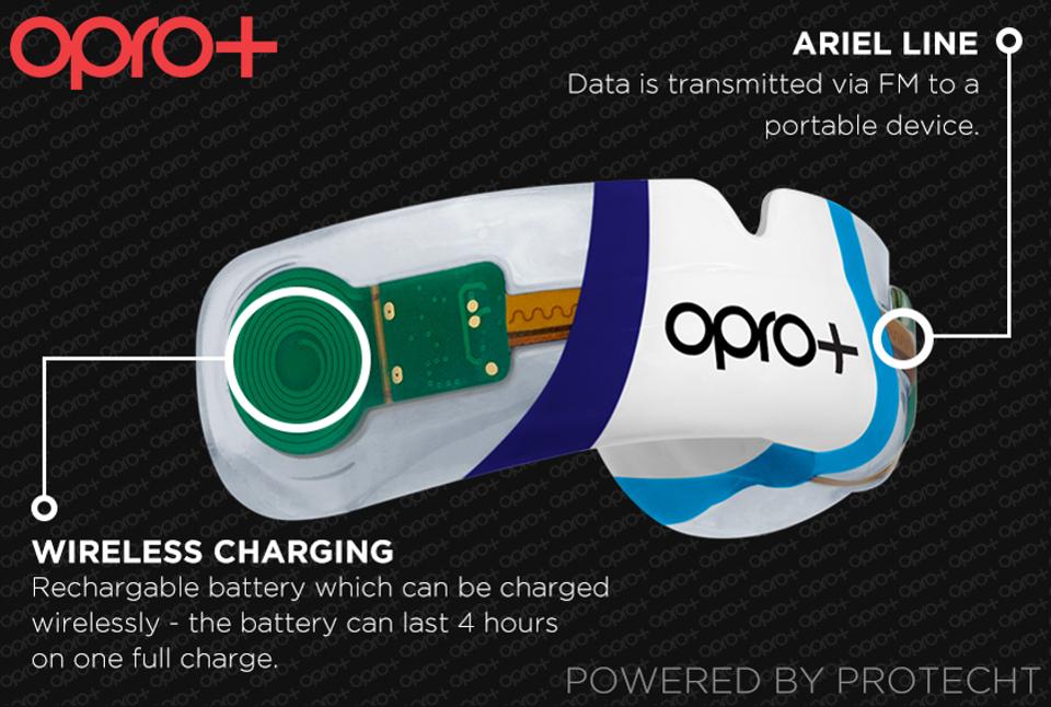 Graphic of an OPRO mouthguard