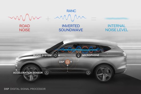 Hyundai develops next-generation noise cancellation technology – CNET