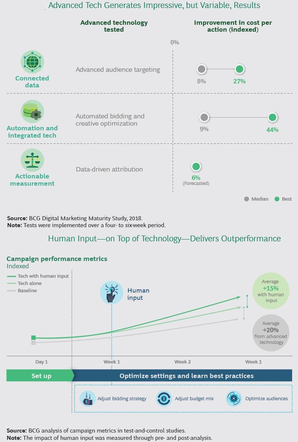 10 Charts That Will Change Your Perspective of Marketing Technology