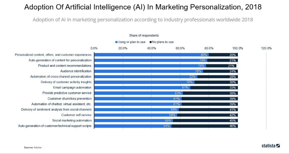 10 Charts That Will Change Your Perspective of Marketing Technology