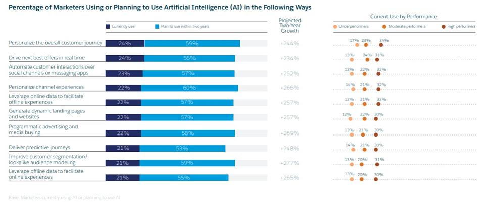 10 Charts That Will Change Your Perspective of Marketing Technology