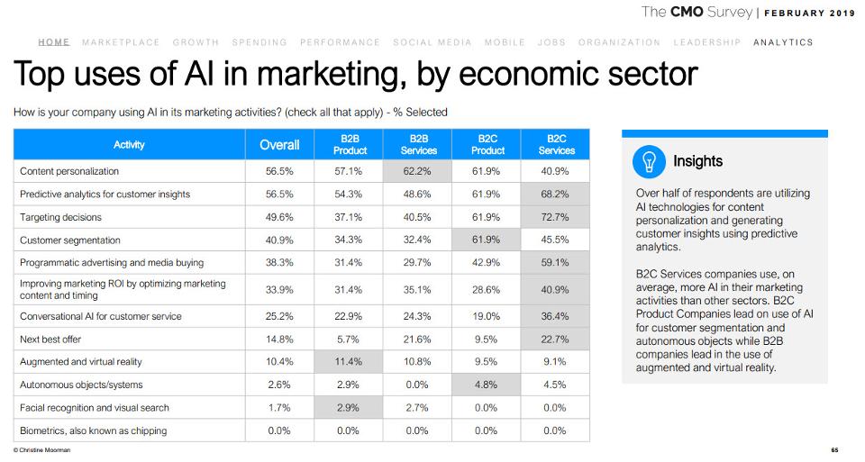 10 Charts That Will Change Your Perspective of Marketing Technology