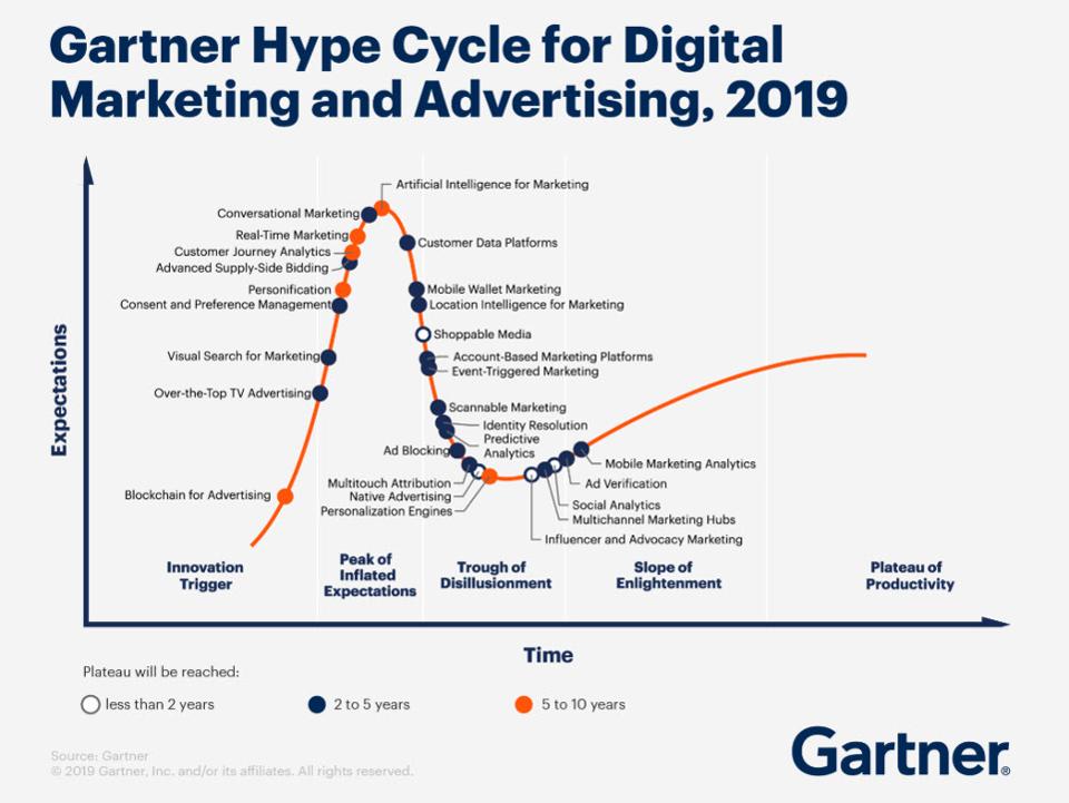 10 Charts That Will Change Your Perspective of Marketing Technology