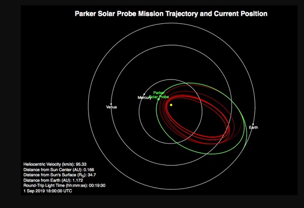 PSP Orbit