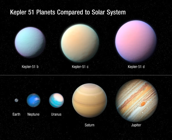 This illustration depicts three giant planets orbiting Kepler-51 as compared to some of the planets in our Solar System. Image credit: NASA / ESA / L. Hustak & J. Olmsted, STScI.