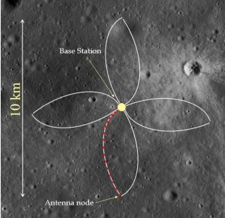 An artist's depiction of the deployment scheme of the FARSIDE array.