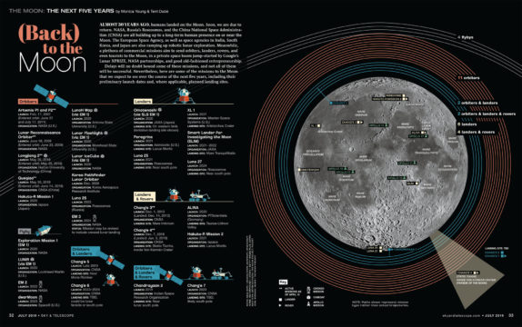 Infographic: (Back) to the Moon