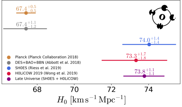 Expansion Rate