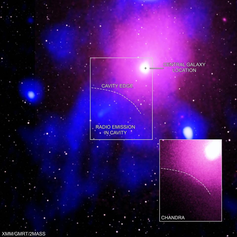 The radio and x-ray images combined. The hot gas that pervades clusters like Ophiuchus gives off much of its light as X-rays. The main panel contains X-rays from XMM-Newton (pink) along with radio data from GMRT (blue), and infrared data from 2MASS (white). In the inset, Chandra's X-ray data are pink.