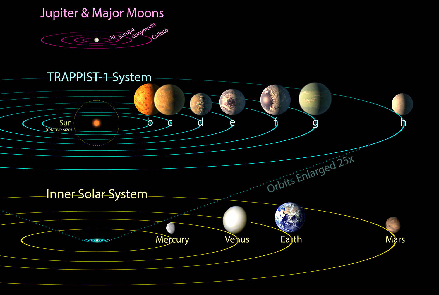 Trappist-1