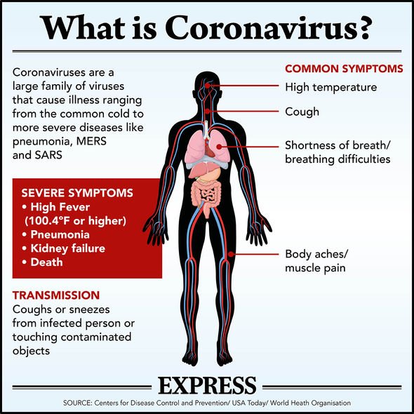 coronavirus