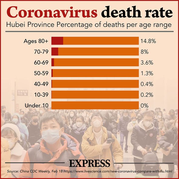 coronavirus