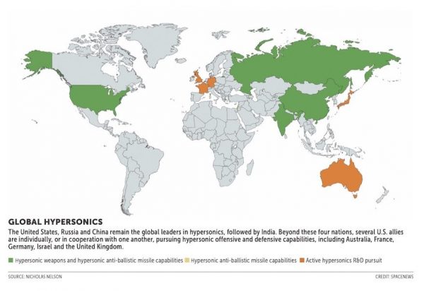 Op-ed | DoD needs to demystify hypersonic weapons technology – SpaceNews
