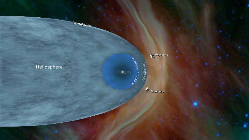 This graphic shows the position of NASA's Voyager 1 and Voyager 2 probes, outside of the heliosphere, a protective bubble created by the Sun that extends well past the orbit of Pluto. 