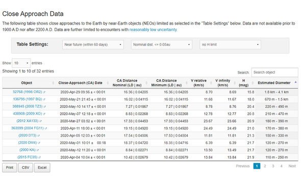 Asteroid news: Large space rock in deep space