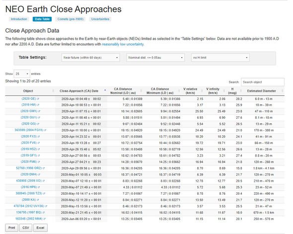 Asteroid news: NASA NEO approach list