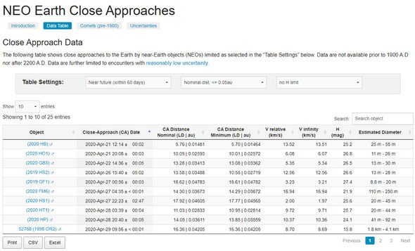 Asteroid news: NASA close approach list