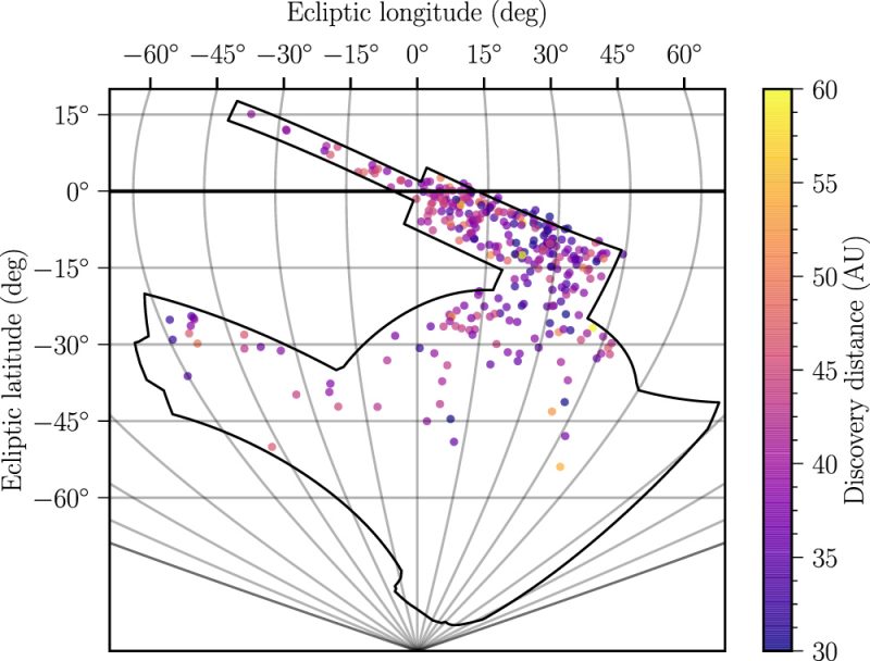 Graph with many small colored dots, mostly in one long swath, on white background.