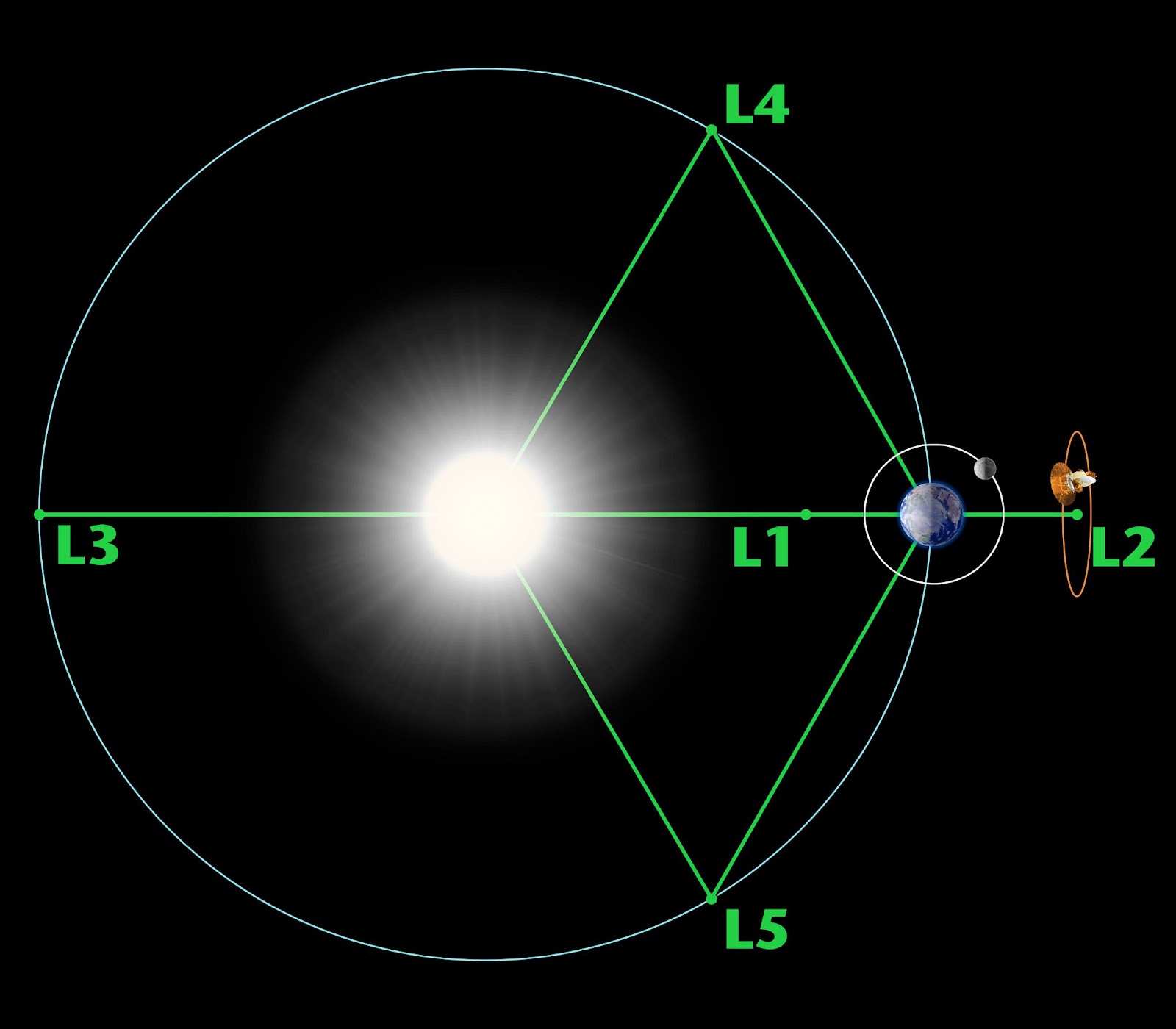 new space telescope