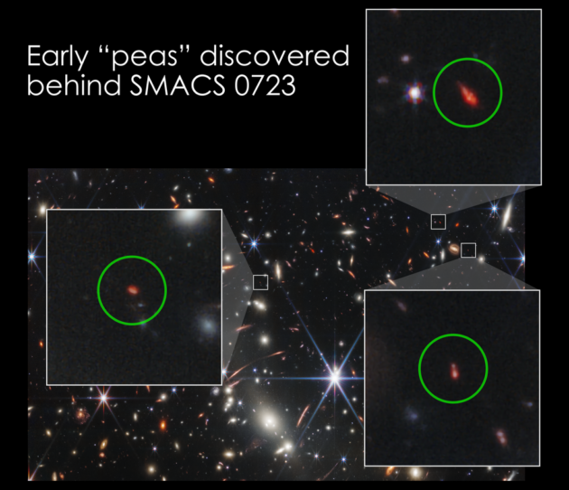 Three faint objects (circled) captured in JWST’s deep image of the galaxy cluster SMACS 0723 exhibit properties remarkably similar to rare, small galaxies called “green peas” found much closer to home. (Credit: NASA, ESA, CSA and STScI)