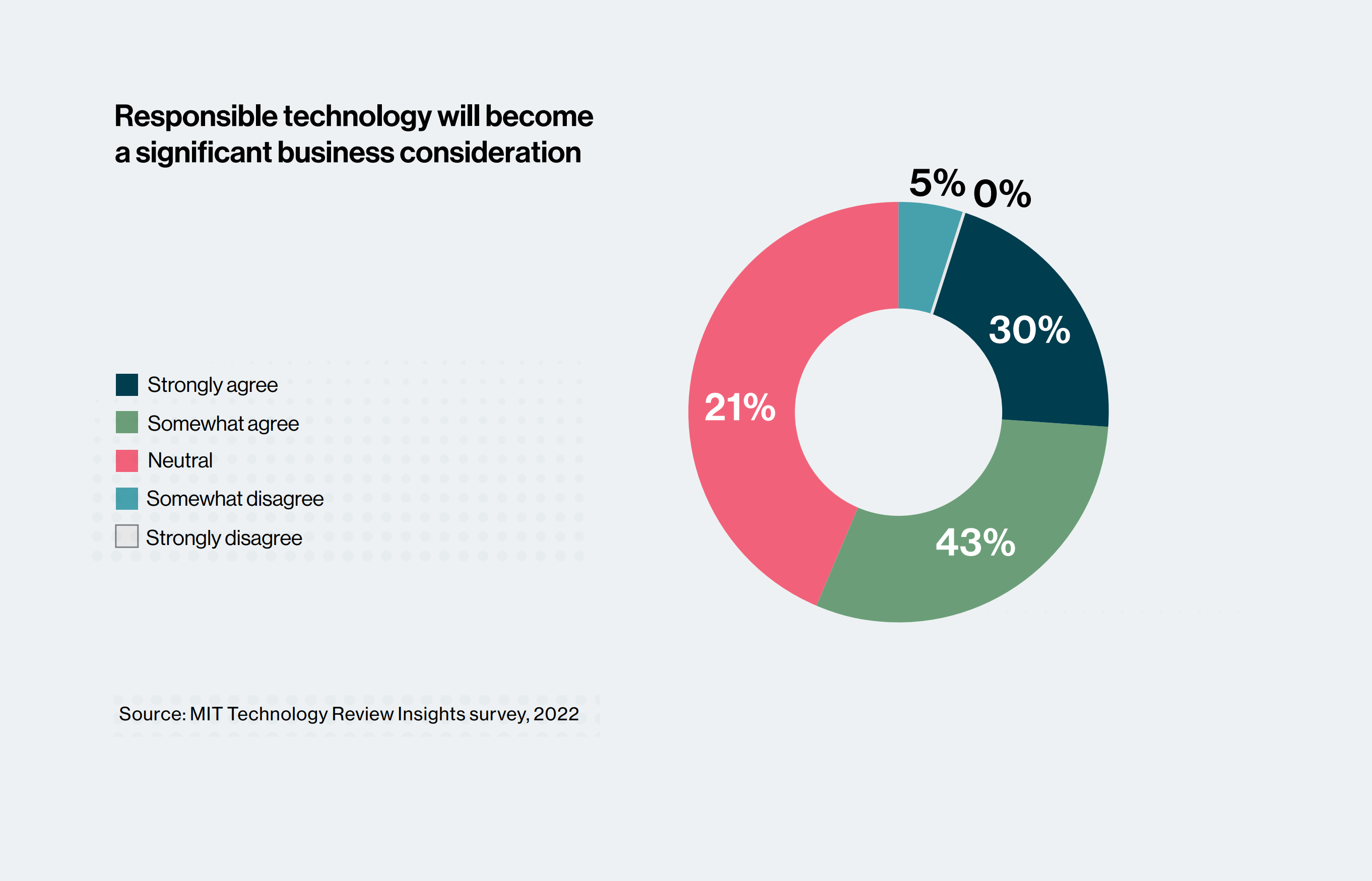 Responsible use of technology is a developing concern for companies – Digital Information World