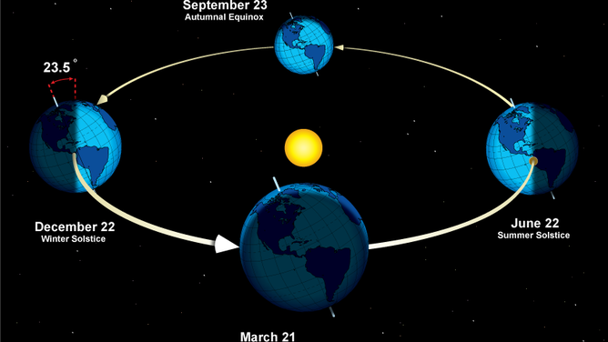 Fall Equinox