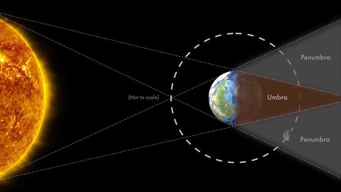 Partial lunar eclipse