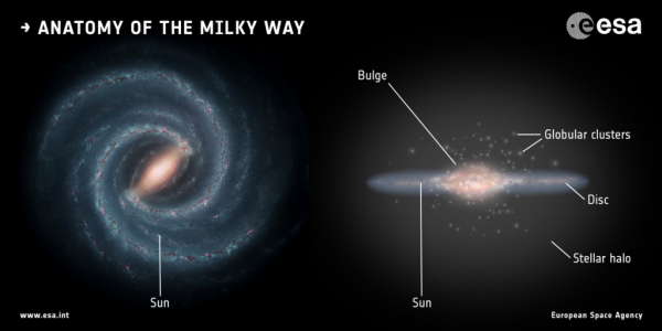 What Did the Early Milky Way Look Like? – Universe Today