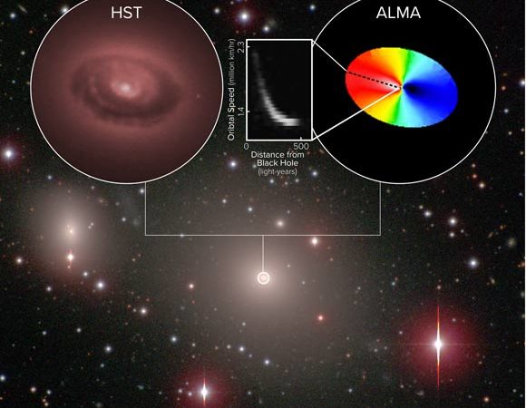 ALMA Determines Mass of Supermassive Black Hole in NGC 3258 | Astronomy – Sci-News.com